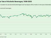 Americans Drink Alcoholic Beverage