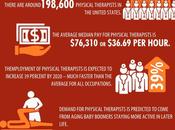 Physical Therapy Jobs