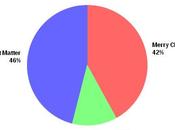 Preferred Holiday Greeting