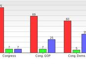End-Of-The-Year Views Congress