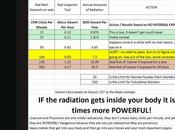 Fuku Radiation Hits Francisco!!! (Alarming Video)