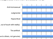 Questions Worth Pondering: What Inviting Them Attending Church Risk?