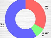 Americans Support Assault Weapons