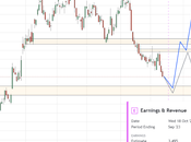Netflix’s Bullish Perspective