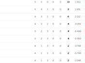 Afghan Beats Chepauk Points Table