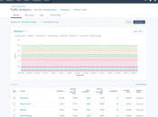 Marketing Reporting Examples: Build Analyze Marke…