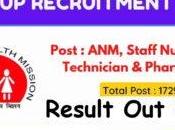 Technician Score Card 2023