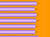 About 220,000 Workers Filed Unemployment Last Week