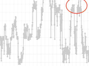 Crypto Market Sees Surging Greed Levels