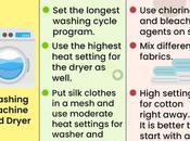 Avoid Shrinking Clothes Dryer?