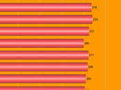 About 218,000 Workers Filed Unemployment Last Week
