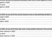 2023 Politics More Negative, Divided, Violent