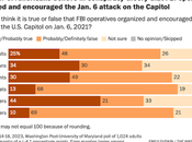 Instigated January Riot