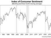 Consumer Confidence Economy Improving