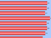 About 214,000 Workers Filed Unemployment Last Week