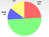 Public Expects Congress Will Dysfunctional 2014