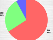 Public Thinks Congress Could Worse