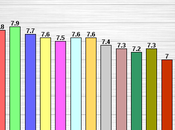 U.S. Unemployment Rate Drops 6.7% December