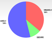Majority Jersey Don't Believe Christie's Denials