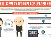 Skill Needed Leader Workplace