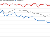It's Mainly Republicans Responsible Death Penalty U.S.