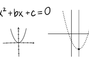 X2-11x+28=0 Solution Using with Quadratic Formula?