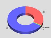 Most Trump Should Have Immunity