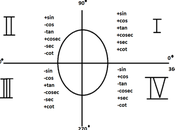 Cosine Degrees: Understanding Function Applications
