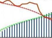 Death U.S. Manufacturing Jobs Graph