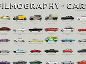 FIlmography Cars Print