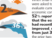 Time Increase Marketing Budget? Small Business Confidence High 2014