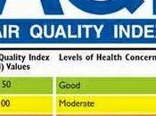 Pollution Quality Index Peru