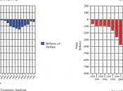 "Free Trade" Only Benefits Large Corporations