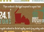 Cardboard Recycling Statistics United States