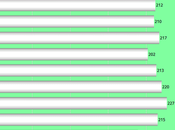 About 208,000 Workers Filed Unemployment Last Week