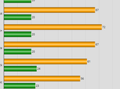 Most Trump Won't Accept Election Results Loses