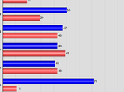 Trump Should Convicted "Hush Money" Trial