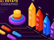 Real Estate Market Predictions: What Expect This Year