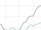 China’s Stock Rally Still Misses Crucial Piece