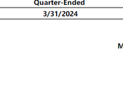 ConocoPhillips Acquire Marathon Corporation All-stock Transaction; Provides Shareholder Distribution Update