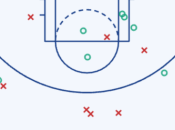 Luka’s Shot Making, Towns’ Shooting Struggles More Western Conference Finals Takeaways