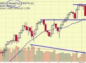 Monday Market Momentum Reversing Just Bouncing?