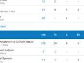 Healthy Eating Write Down.