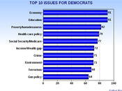 Difference Between Party Bases