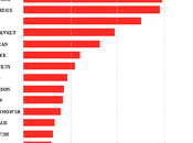 History Lesson Executive Orders