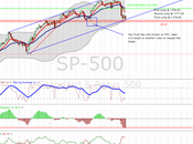 Equities: Entered Third Long Position