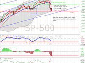 Equities: Entered Fourth Long Position