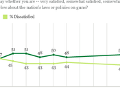 Gallup Polls About Laws Policies