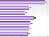 Most Trusted News United States