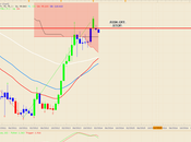 Usdjpy Monthly Breakdown